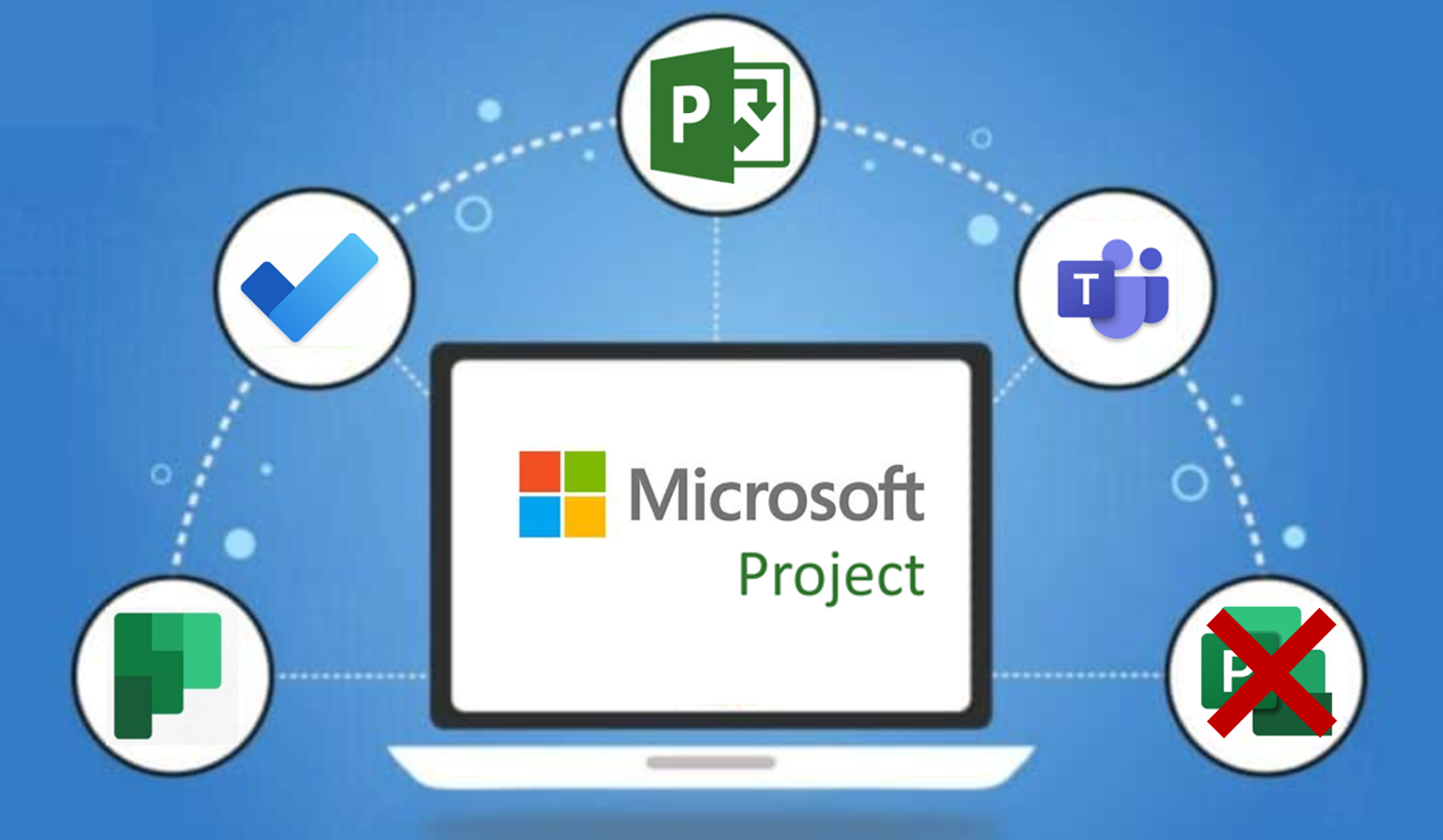 Viktig information om Microsoft Project Online endoflife Visuell